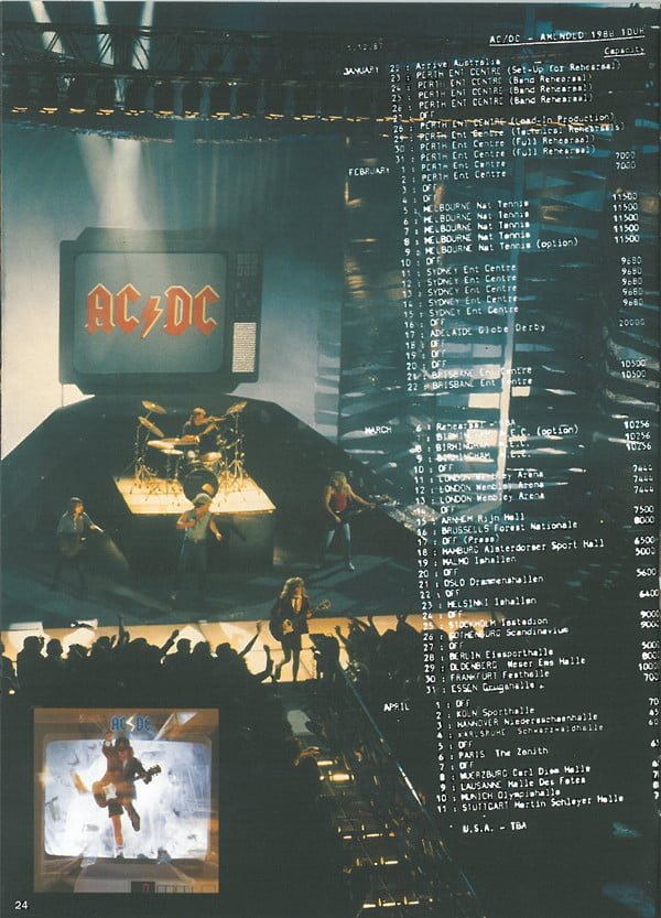 ACDC, Backtracks-CD, CDs, Historia Nuestra